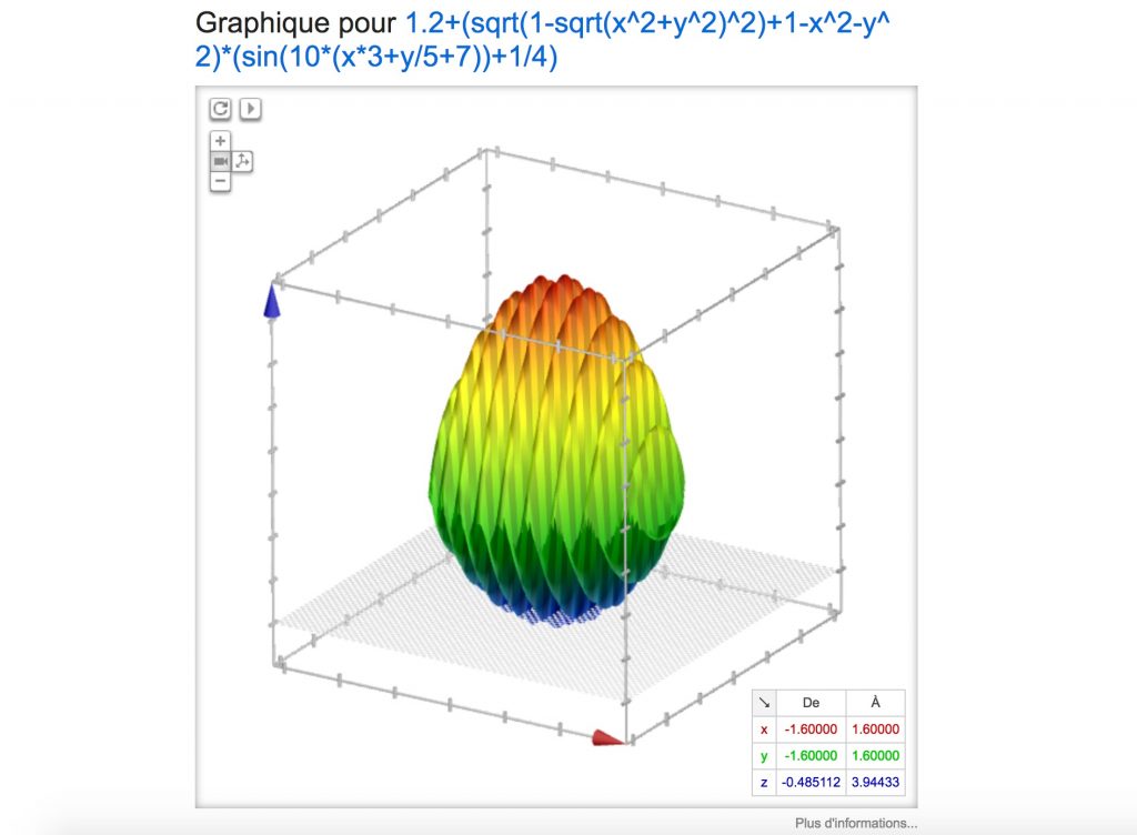 Le graphique oeuf sur Google