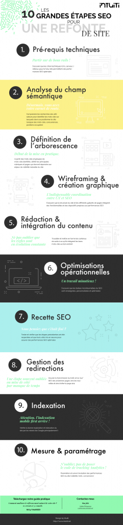 Infographie sur la refonte SEO d'un site web