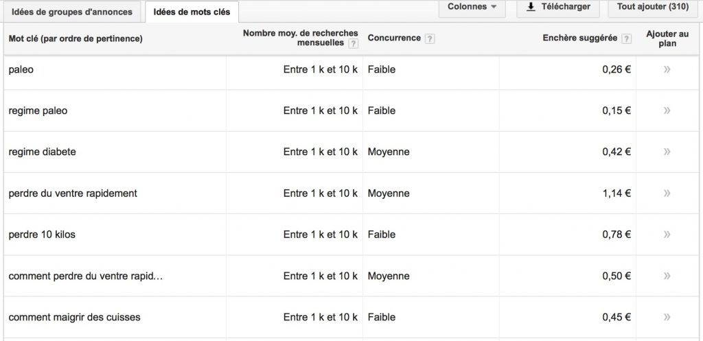 Servez vous des résultats de l'outil de planification de mots-clés de Google