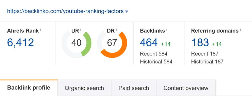 Les baclinks de l'article de Brian Dean sur YouTube
